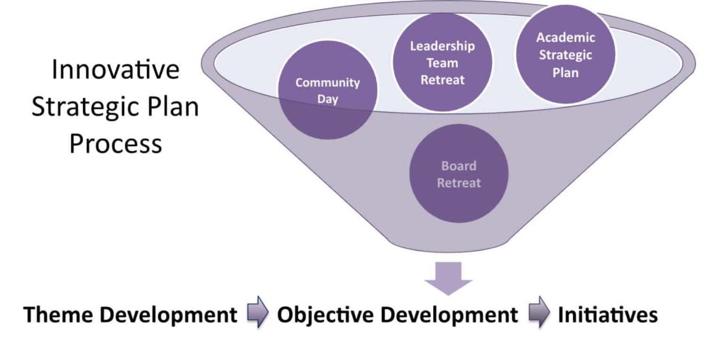 Infographic of phase one