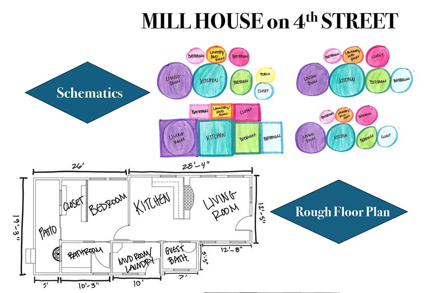 Schematics and a rough floor plan for the redesigned Mill House with a bubble and block diagram.